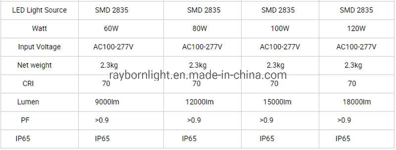 150lm/W Surface Mounted 100W Gas Station LED Canopy Light with 5 Years Warranty