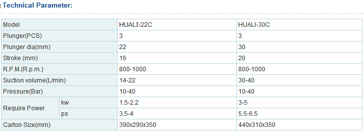 Hot Selling Power Sprayer for Agriculture Use (HUALI-22C & HUALI-30C)