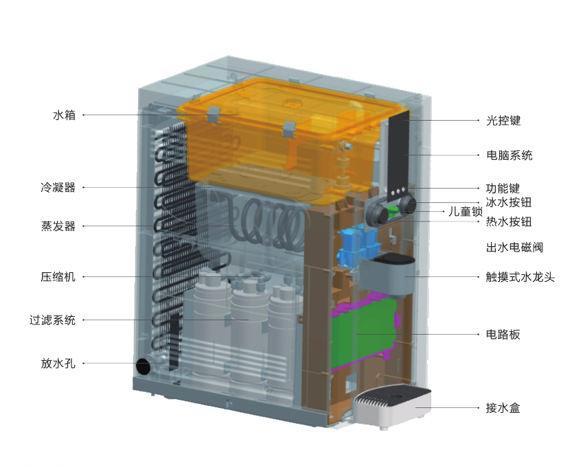 Opnan ผลิตในประเทศจีนผู้ผลิตอาลีบาบาคุณภาพสูง reverse Osmosis น้ำเย็นตู้เย็นน้ำเย็น