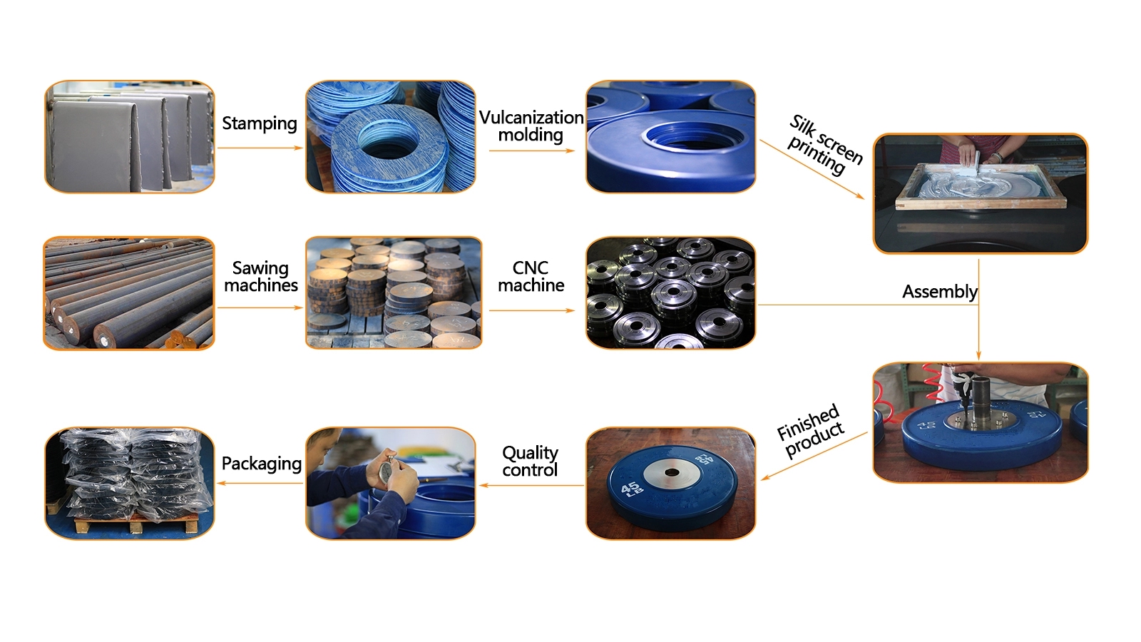 Wholesale High Quality Black Full Rubber Bumper Weight Bumper Plate set