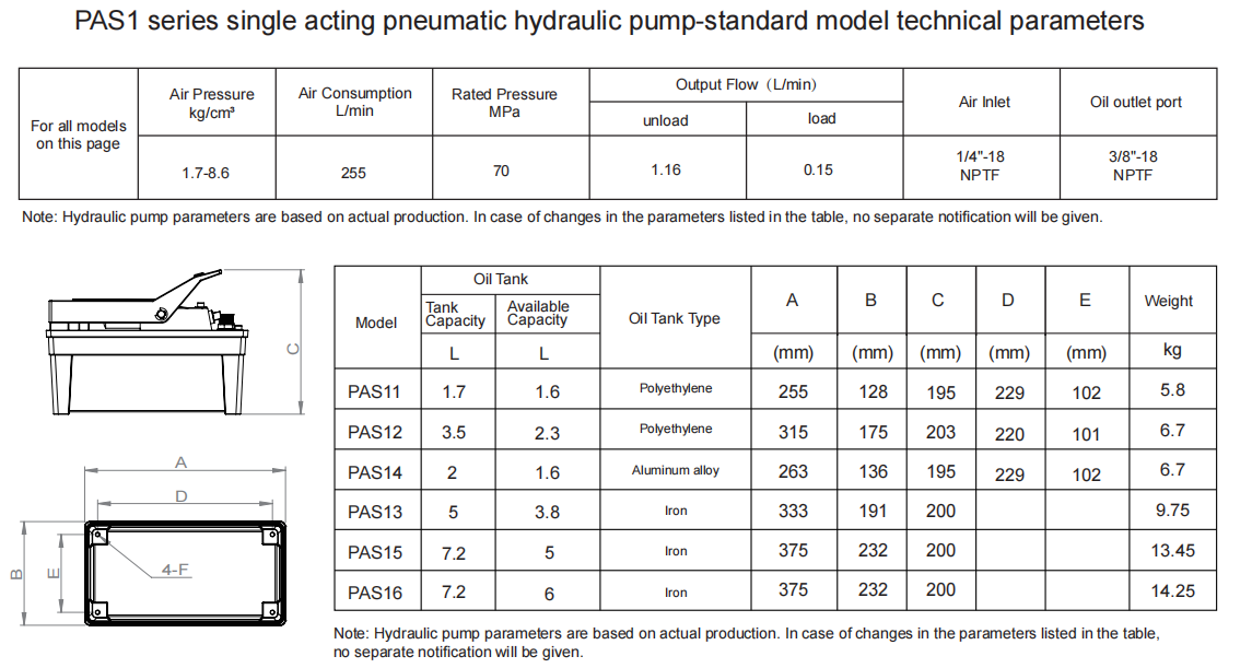 parameter