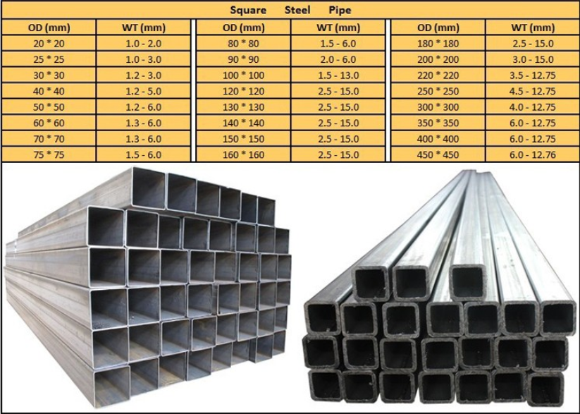 Square Pipe Chart