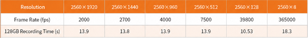 HC3GQ502 biaoge3 HC3GQ502 biaoge3