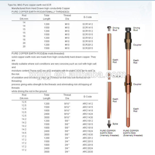 Hot-Sall Pure Copper Earth Rod SCR/Copper Earth Rod