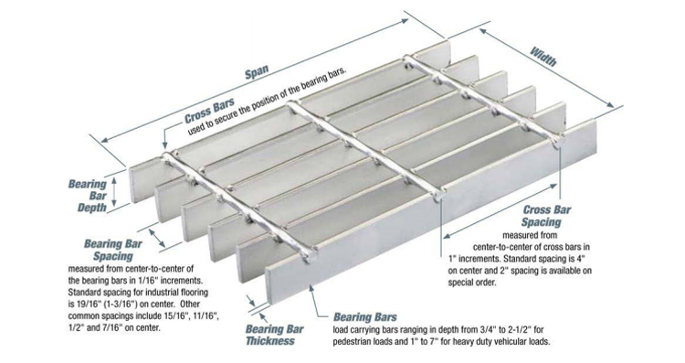 High strength walkway steel bar grating for stairs