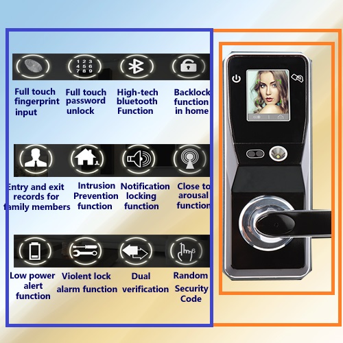 Smart lock standard USA