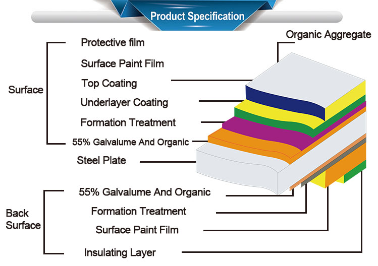 Matte Paint Color Coated Galvanized Steel Coils PPGI RAL Color Steel Coil