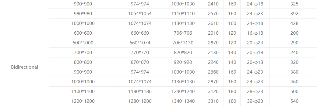 Один путь плоский ворота2 Single Way Flat Gate2