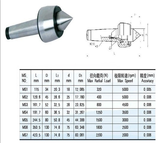 CNC Light Duty Live Center