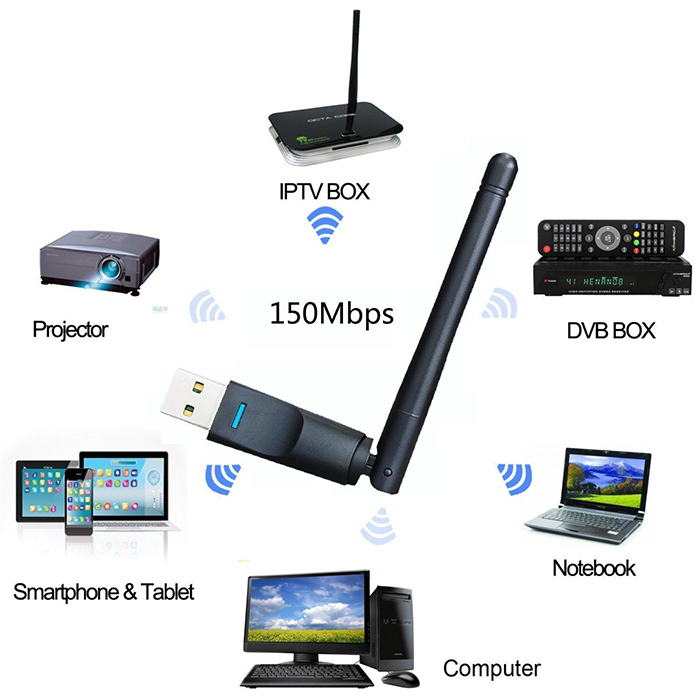 Cheap MTK7601 IEEE802.11N network card mini wireless wi fi dongle for PC