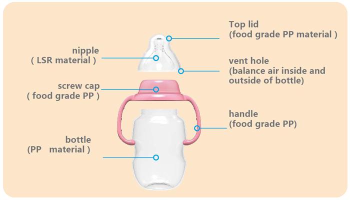 Baby Feeding bottle