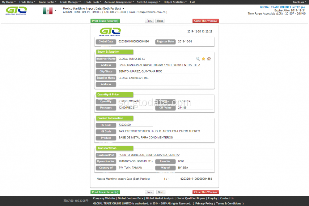 Kitechen tabel Cithico impor data data