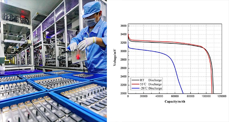 lithium battery