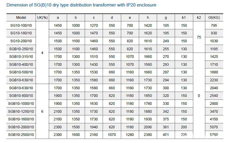 10kV/20kV/35kV Amorphous alloy core dry type transformer