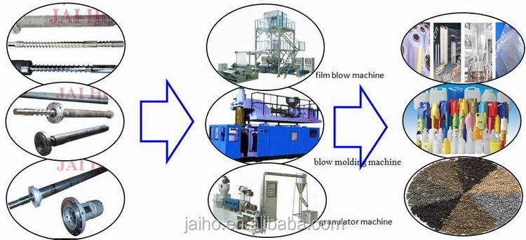 alloy single screw for extruder machine
