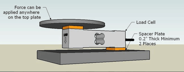 GPB144 single point load cell