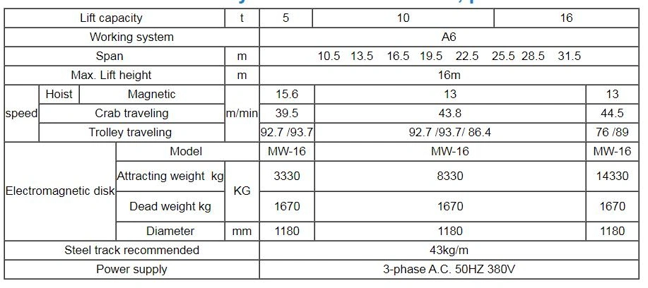 Customized Design with Remote Control QC Magnetic Double Girder Overhead Crane Hot Sale in South America