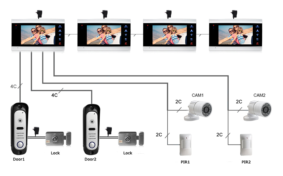 Bcom Cost Effective plastic 4 wired video door phone Basic set for villa use