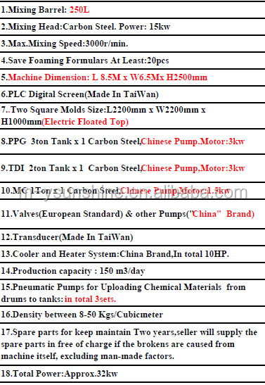 Semi-auto batch polypropylene making machine,foaming production line, foam manufacture machine