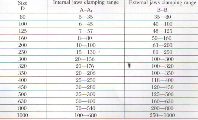 4jaws table 1