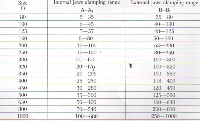 4jaws table 1