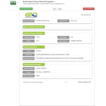 Data Import Sel Suria Brazil