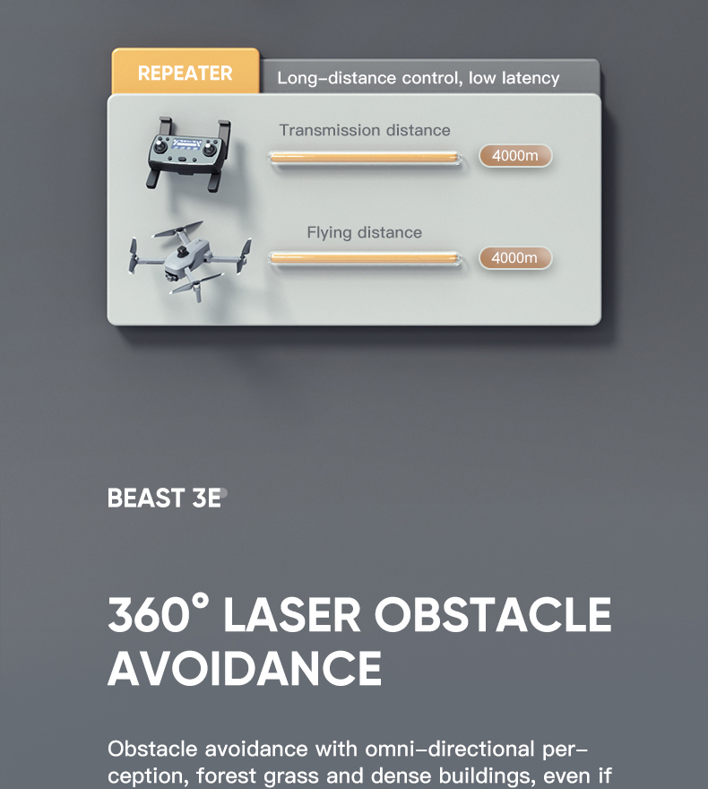 2022 new drone SG906max2 beast 3E sg906 max2 avoidance Drone with 4Km video transmission