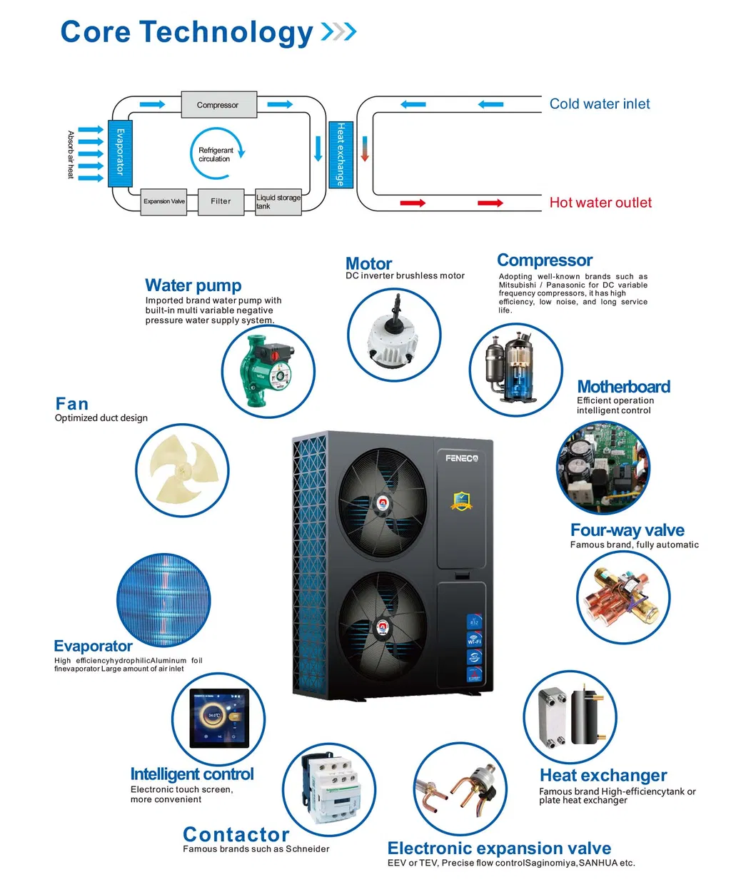 R290 18kw ERP a+++ Evi Monoblock DC Inverter Heat Pump Air to Water Heat Pump for Heating Cooling Dhw Water Heaters