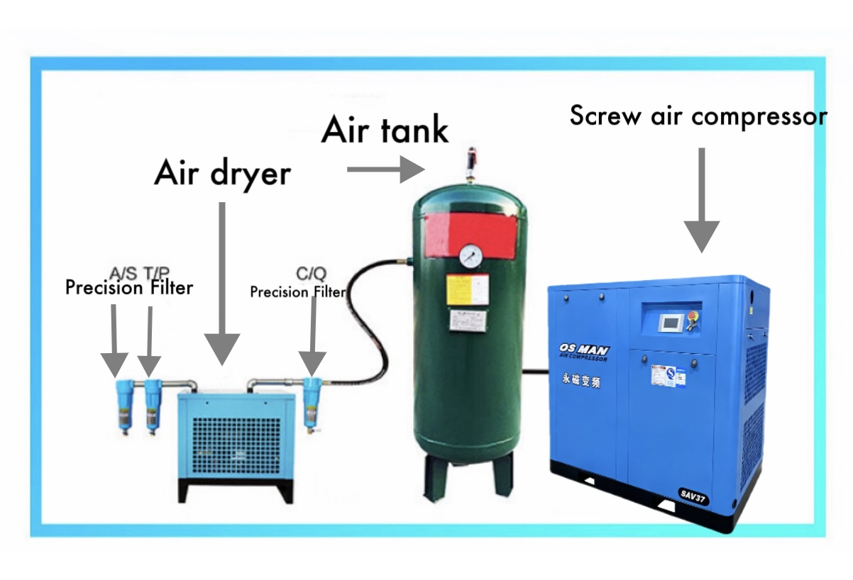 Фотографии операционной системы воздушного компрессора Photos of the air compressor operating system