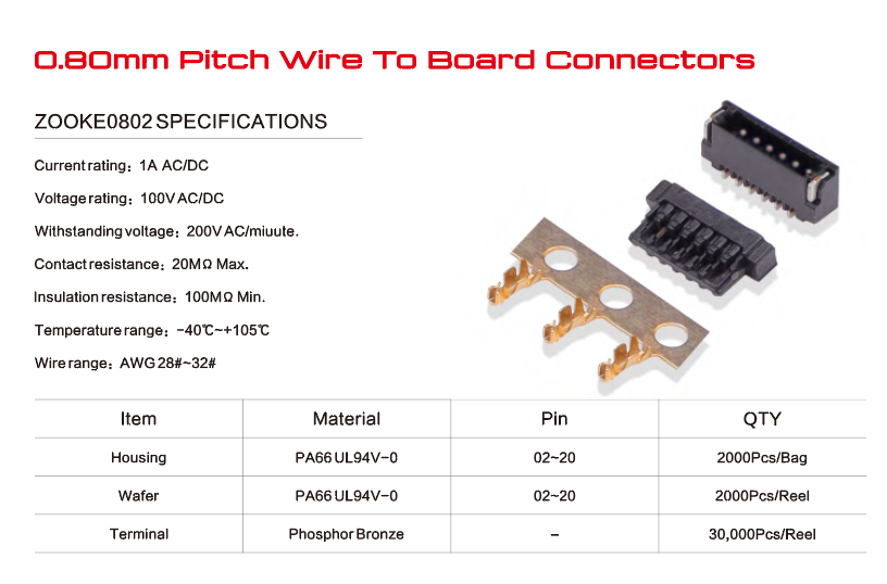 High Speed CPCI Connector