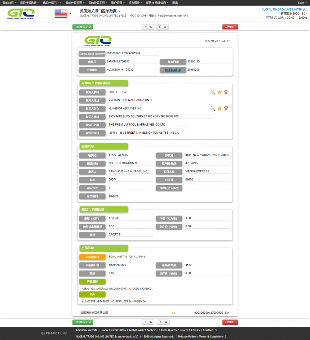 ABRASIVES MATERIALS-USA Import database