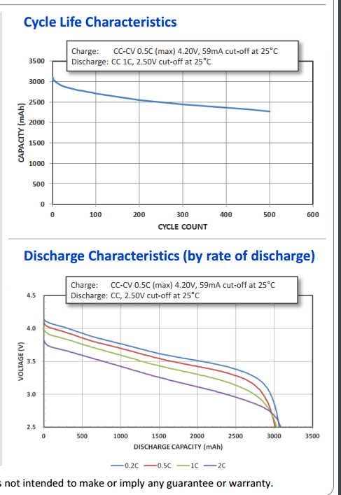 panasonic NCR18650A 3070mah cycle