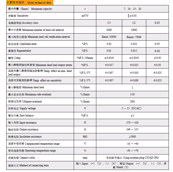 Technical data of T-LD load cell