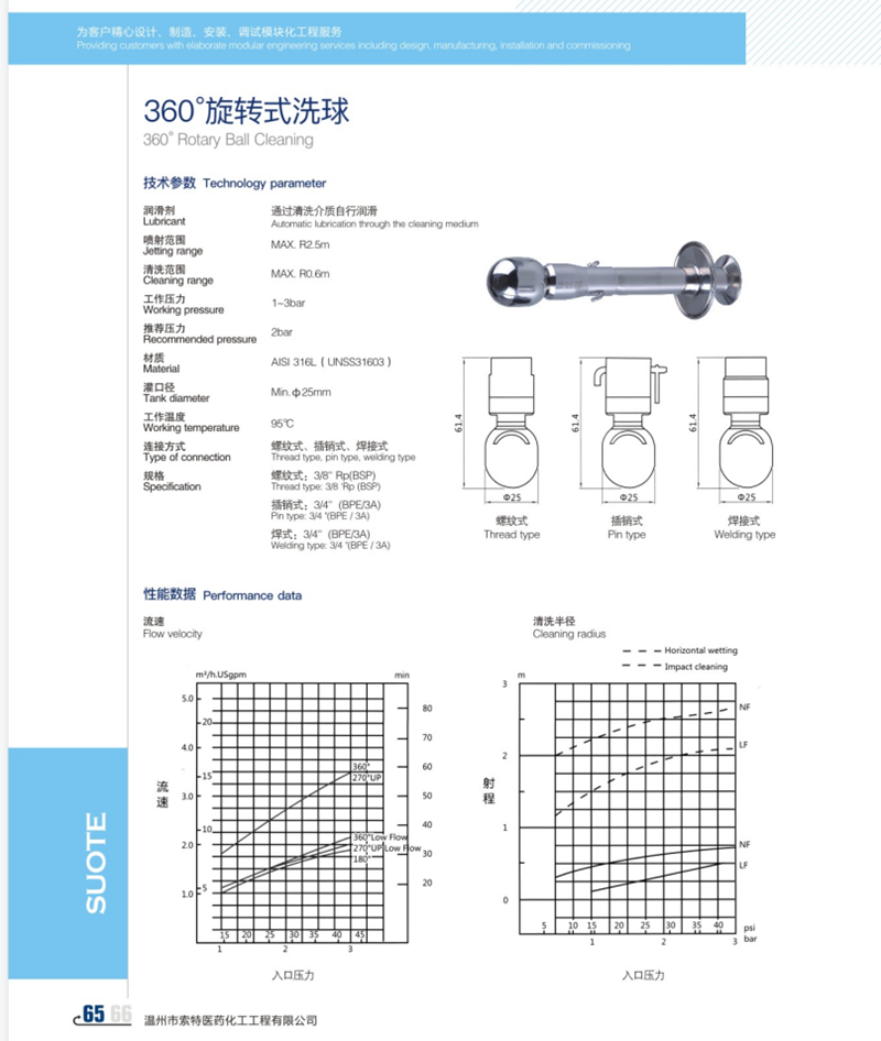 Tri Clamp Sanitary Spray Rotary Balles Rotary High Efficient Nettoyage à 360 degrés Nettoyage