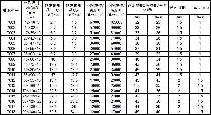 P4 Angular Contact Ball Bearing