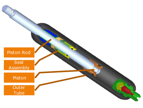 Damping Gas Spring