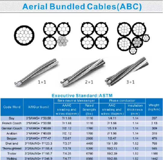 Aerial Bundled Cable