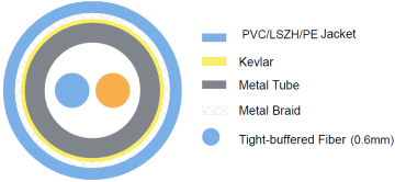 Duplex armored cable