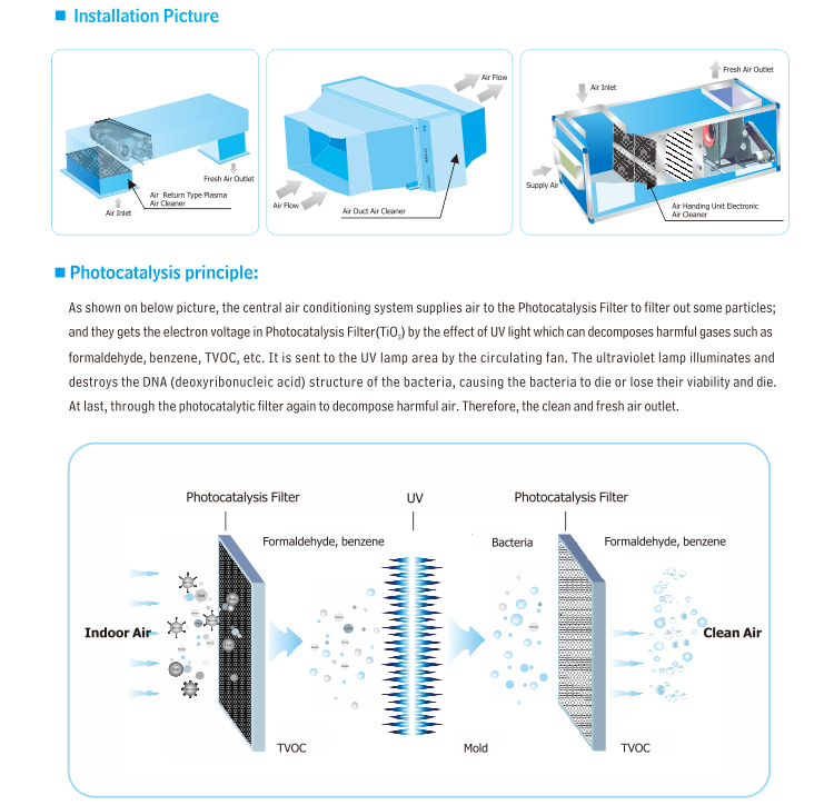 Pht Air Purifier