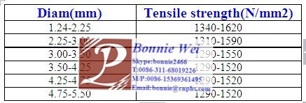 High tensile Steel tyre wire in coils