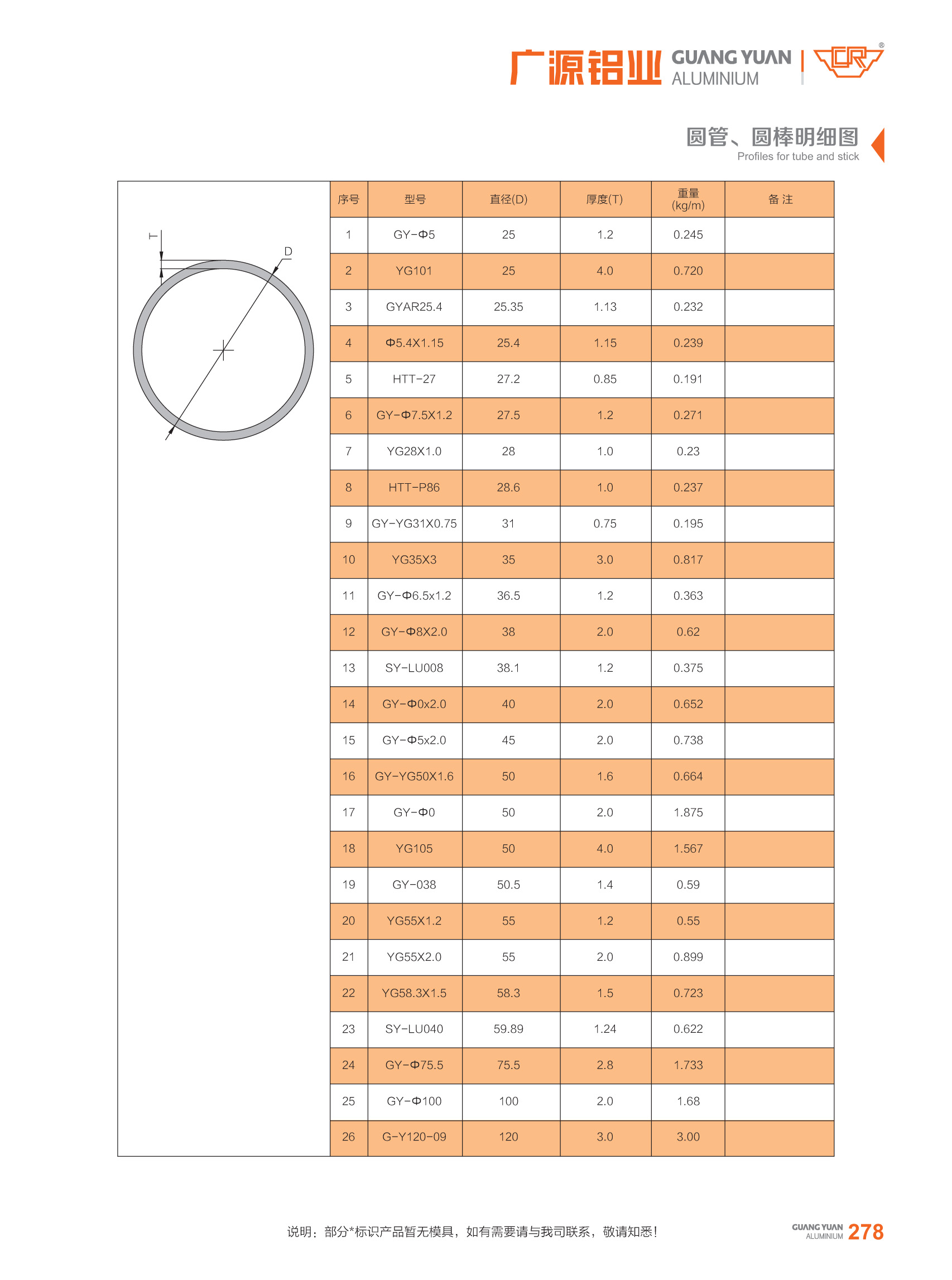 guangyuan aluminum co., ltd Aluminum Tube Profiles Aluminum Extrusion Tube Aluminum Extrusion Channel