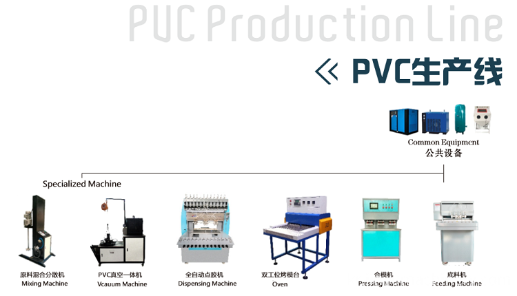 pvc production line