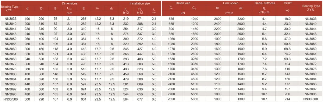 Distributor of Auto Parts Cylindrical Roller Bearing Nn3026 with Po, P6, P5, P4, P2 Accuracy Grade