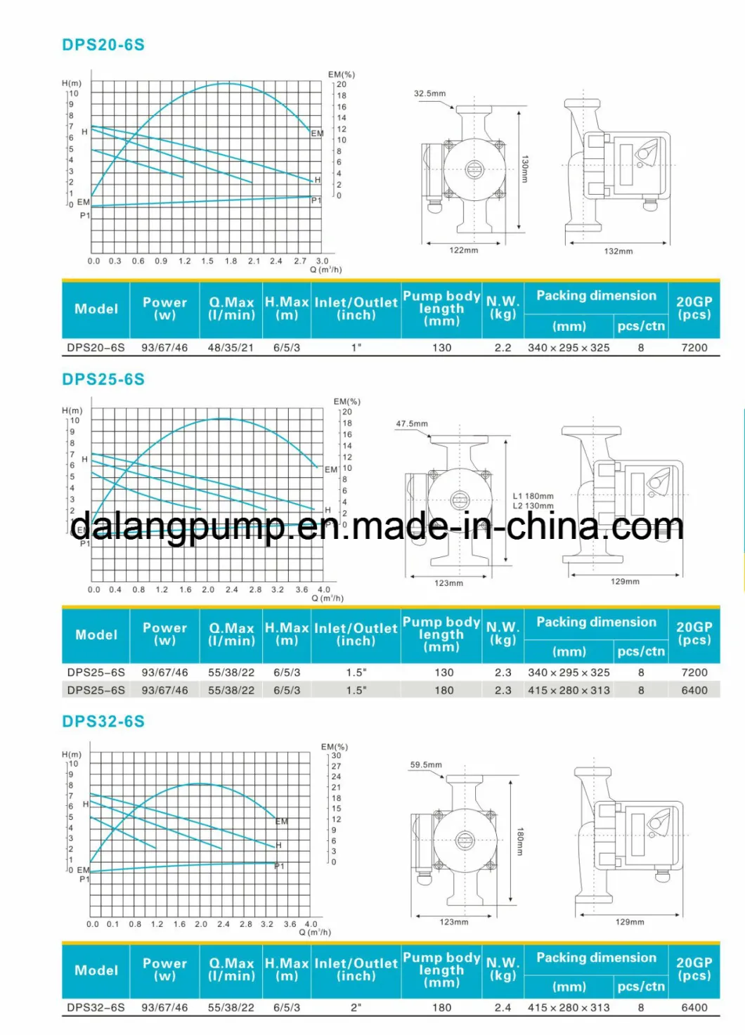 100W Wilo Type Hot and Cold Water Circulation Pump for Home Use