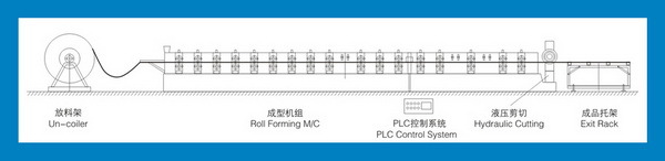 FX1200 Galvanized corrugated roof sheet making machine