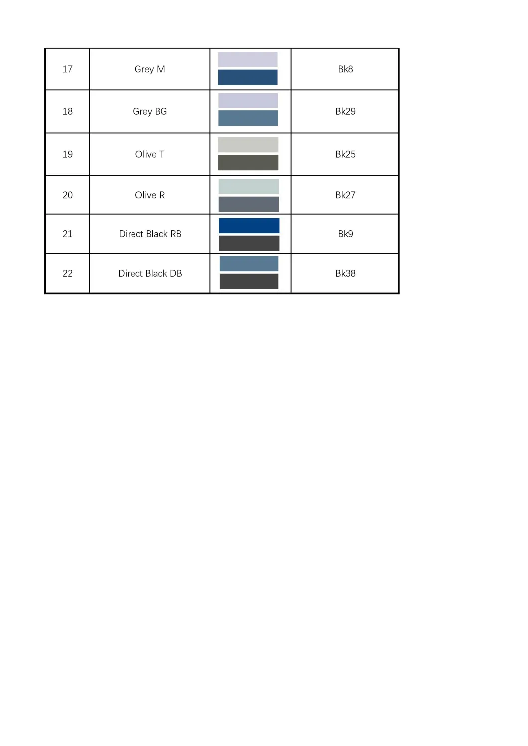 Factory Supply Basic Dye/ Vat Dyes/ Sulphur Dyes for Textile Dye (red, yellow, blue, Black, Violet, Green)