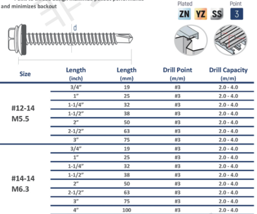 hex drilling data