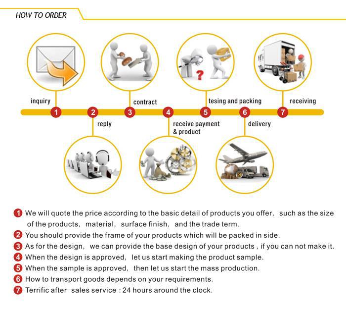 Como ordenar How to order