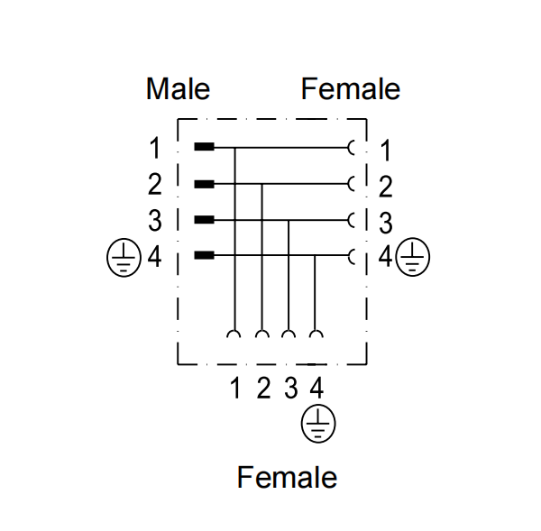 Field 7/8” Male Connector