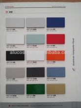 Aluminium Composite Panel ACP Sheet